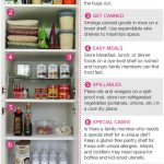 Can You Leave a Pantry Open to the Kitchen