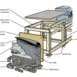 How to Build an Outdoor Kitchen