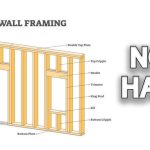 How to Frame a Bedroom