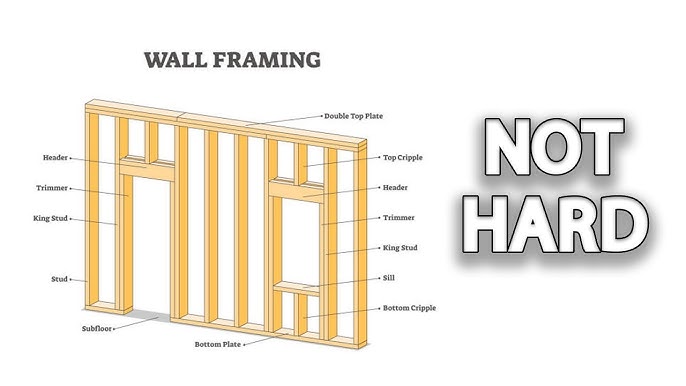 How to Frame a Bedroom