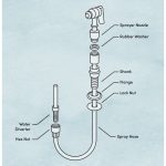 How to Install a Kitchen Sink Sprayer