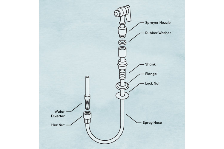 How to Install a Kitchen Sink Sprayer
