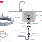 How to Install Kitchen Sink Drain