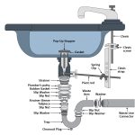 How to Install P-Trap under Kitchen Sink