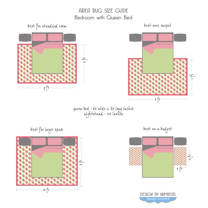How to Place Area Rug in Bedroom