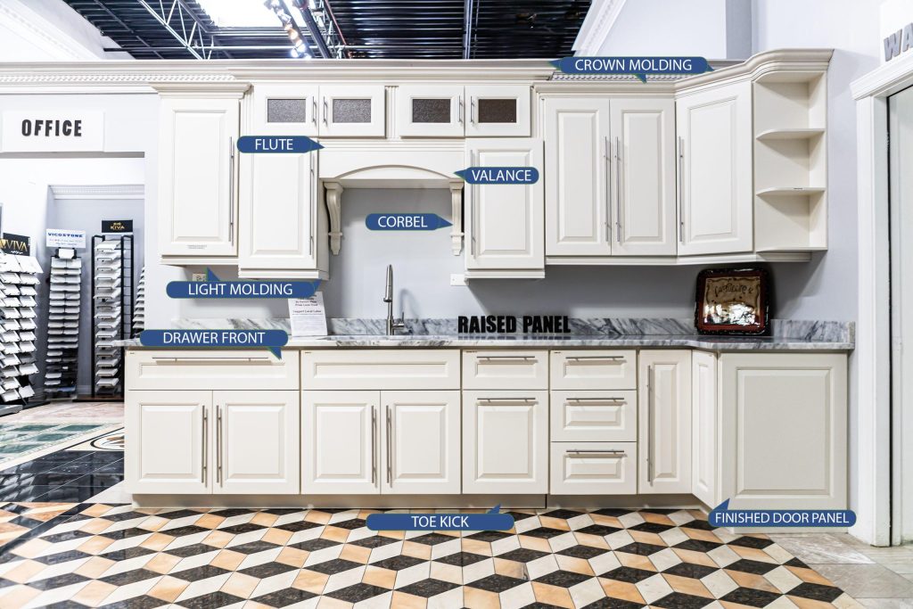 What is Molding Name behind Kitchen Countertop